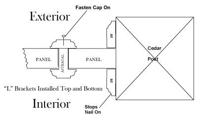 Panel Stops